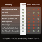 Certified Ayurveda® Pure Copper Water Bottle - V1 Hand-Hammered Edition