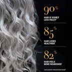 Text highlighting hair care product benefits with wavy hair on a black background.