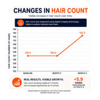 FOLIGAIN® Triple Action Conditioner For Thinning Hair For Men with 2% TRIOXIDIL® 473ml - FOLIGAIN