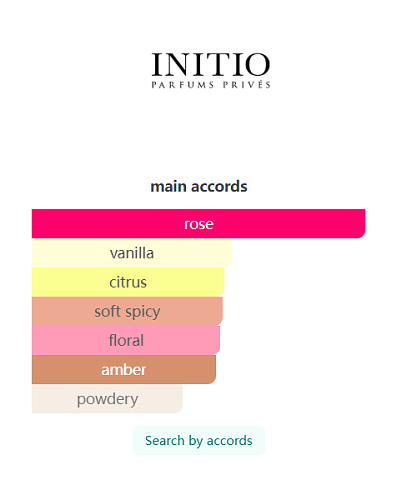 Initio Parfums Privés Atomic Rose Eau de Parfum Unisex 90ml