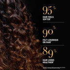 Text highlighting hair care product benefits with curly hair on a black background.