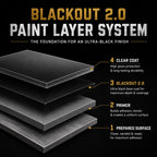 LiME LiNE Blackout 2.0 Automotive Basecoat Aerosol Kit - Professional Ultra Deep Black Car Spray Paint