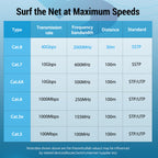 New CAT8 home gaming 10G high-speed network cable