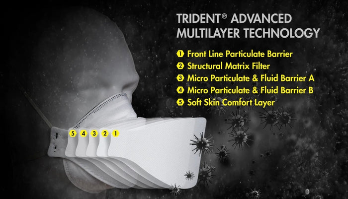 Trident P2 Surgical Respirator  Level 3 Hospital Grade  Regular Size (1 Box/20masks)